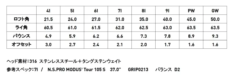 プーマゴルフ,コブラ,ゴルフクラブ