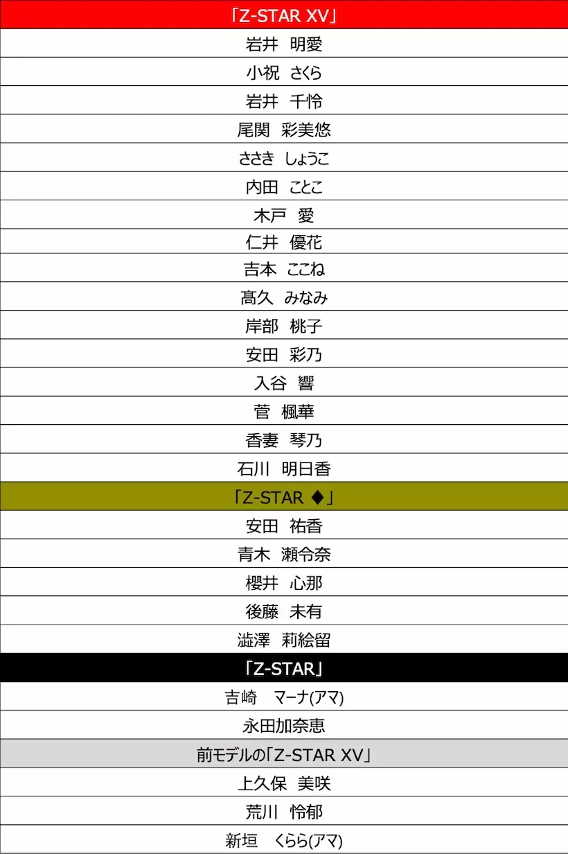「スリクソン Z-STAR シリーズ」モデル別・使用選手一覧