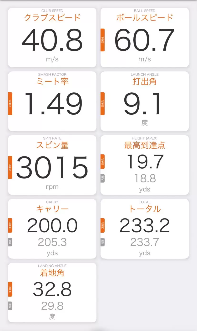 ロフト11.5度／HS38m/sの参考値