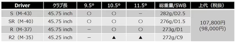 RS SPEED,ドライバー,RS,PRGR,プロギア