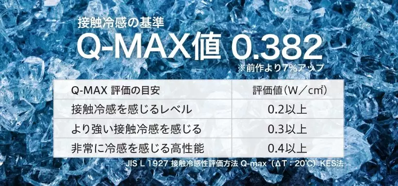 アイスメッシュ,インナー,猛暑対策,ゴルフアイテム