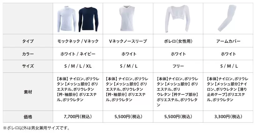 アイスメッシュ,インナー,猛暑対策,ゴルフアイテム