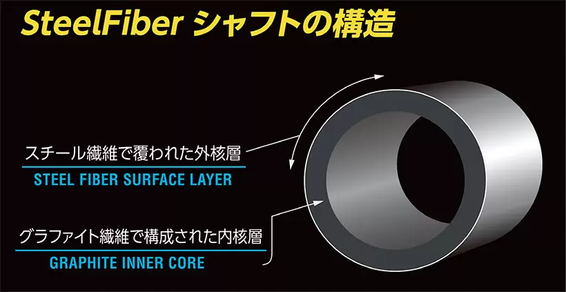 スチールファイバーシャフト NEXUS BLUE／BLACK