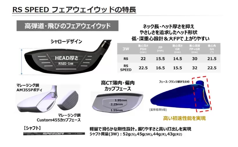 PRGR,ゴルフクラブ,新製品