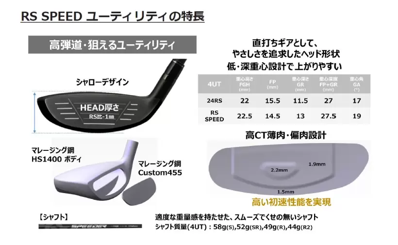 PRGR,ゴルフクラブ,新製品