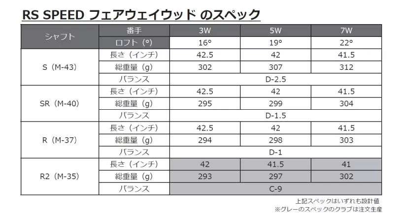 PRGR,ゴルフクラブ,新製品