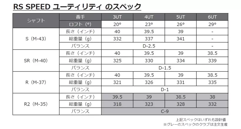 PRGR,ゴルフクラブ,新製品