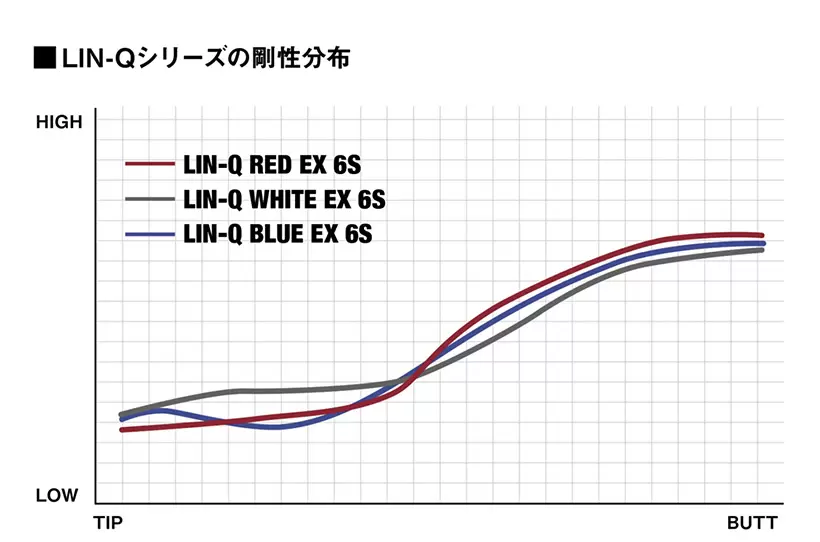 LIN-Q RED EX