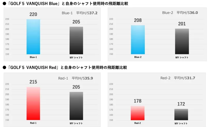 ゴルフ５,三菱ケミカル,GOLF５ VANQUISH