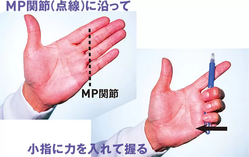 左手グリップは写真の点線、MP関節に沿ってクラブグリップをあて、第5指に力を入れて5指：4指：3指＝3：2：1の力加減で握る。