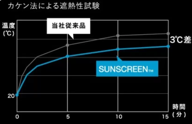 デサント,ゴルフアイテム,