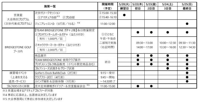 ブリヂストン,ゴルフトーナメント