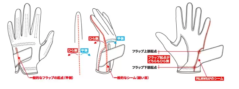 アディダスゴルフ,グローブ