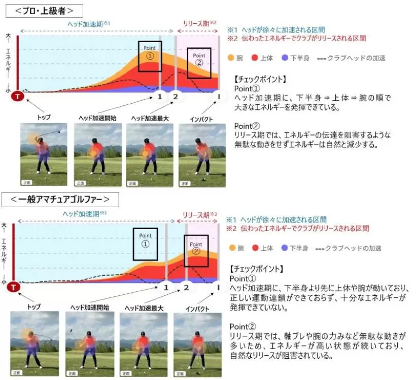 ブリヂストンゴルフ,アプリ,ゴルフアプリ