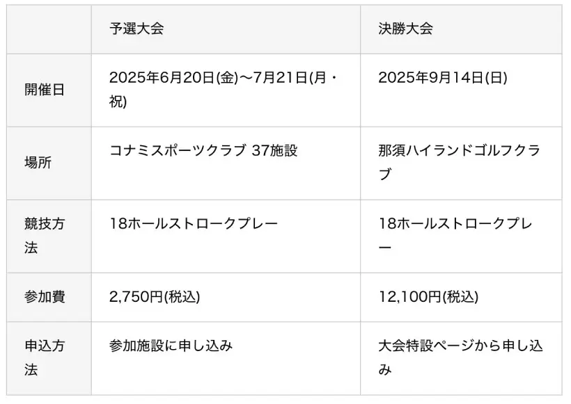 コナミスポーツ,全国大会,ジュニアカップ