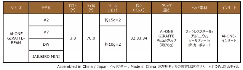 キャロウェイ,パター,ゴルフクラブ,オデッセイ