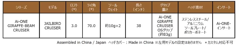 キャロウェイ,パター,ゴルフクラブ,オデッセイ