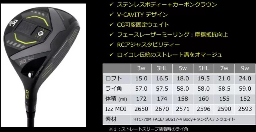 ロイヤルコレクション,フェアウェイウッド,ユーティリティ,ゴルフクラブ