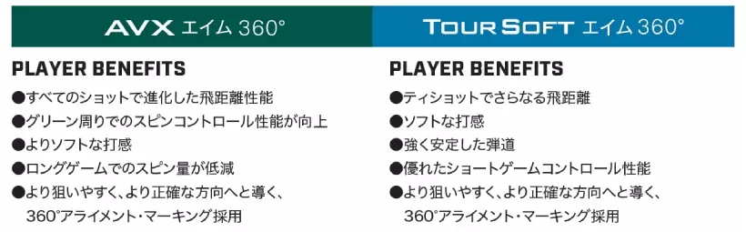 タイトリスト,ゴルフボール,