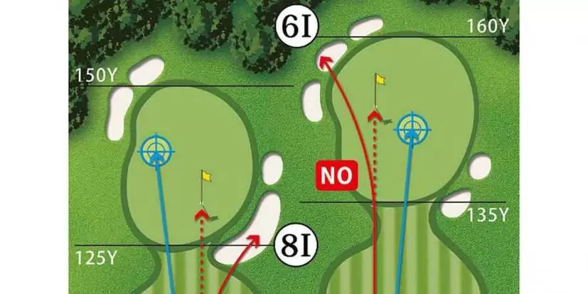 スコア80台でラウンドするためのゴルフ学 マネジメント編
