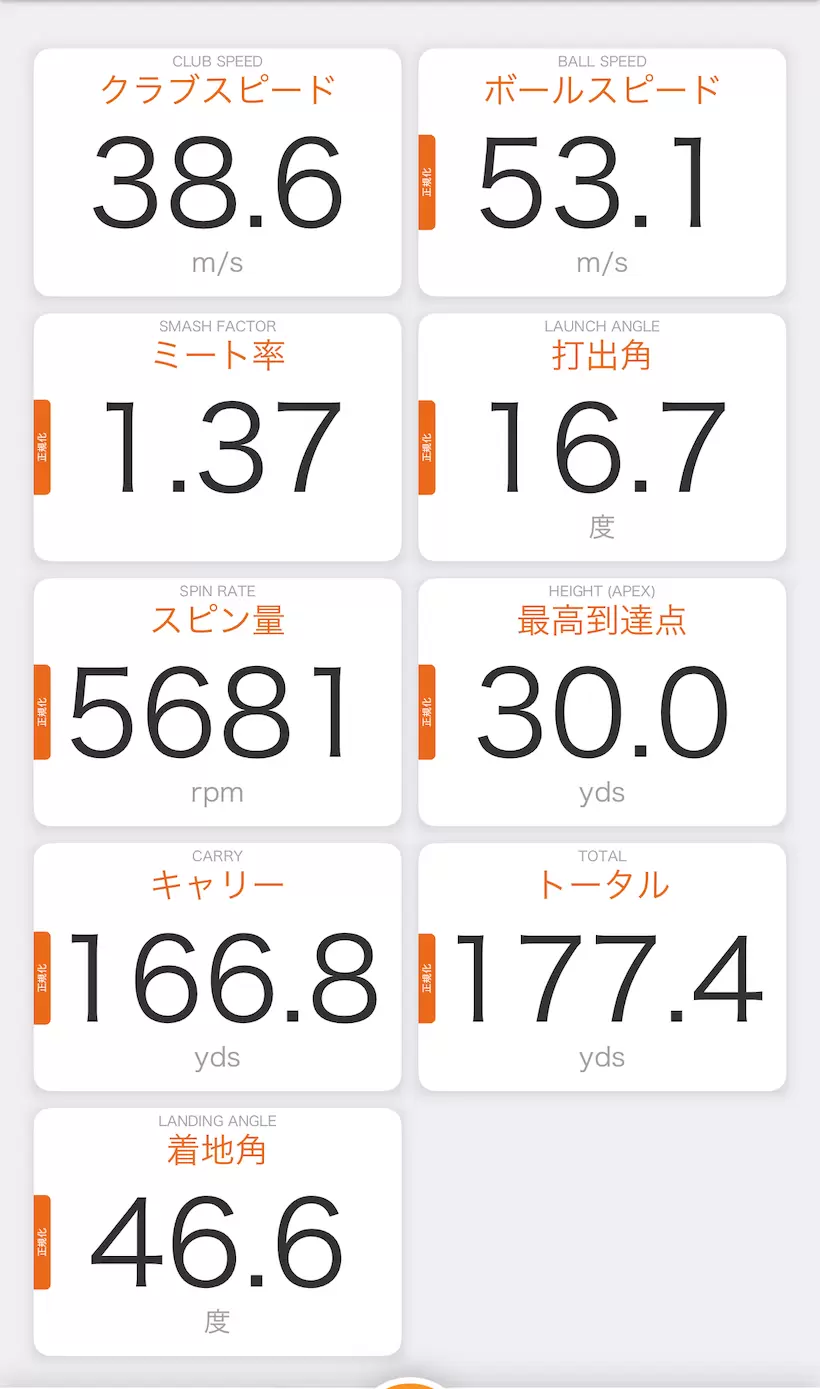 キャロウェイ Xフォージド マックスアイアン