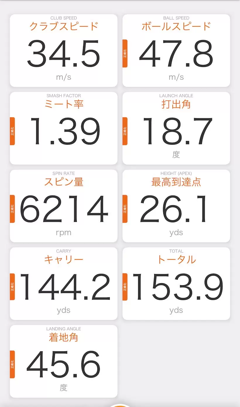 キャロウェイ Xフォージド マックスアイアン