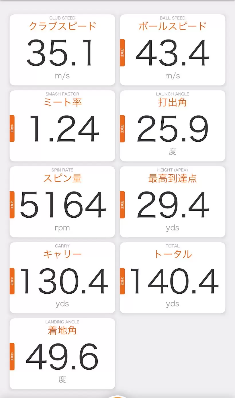 キャロウェイ Xフォージド マックスアイアン