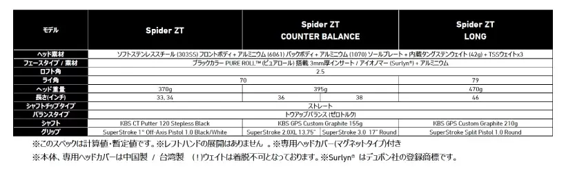 テーラーメイド,パター,スパイダー