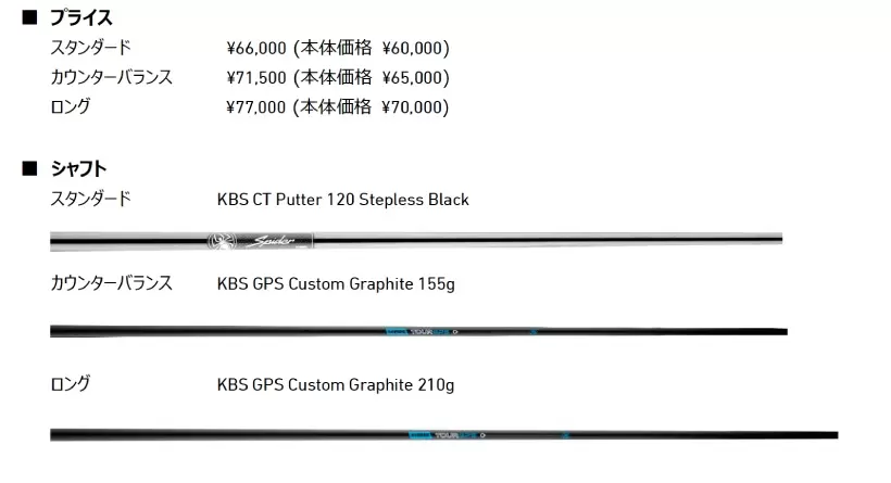 テーラーメイド,パター,スパイダー