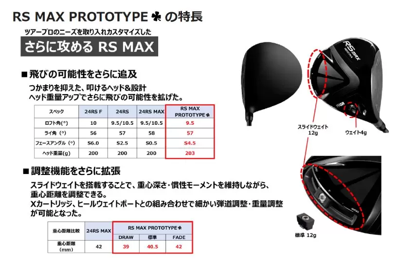 プロギア,PRGR,ドライバー,ゴルフクラブ