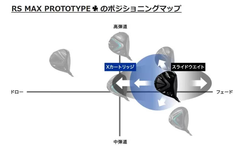 プロギア,PRGR,ドライバー,ゴルフクラブ