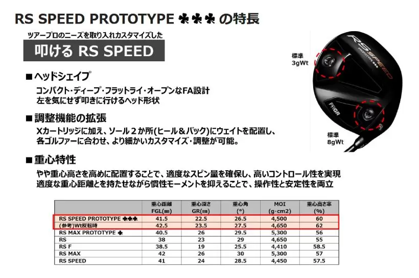 プロギア,PRGR,ドライバー,ゴルフクラブ