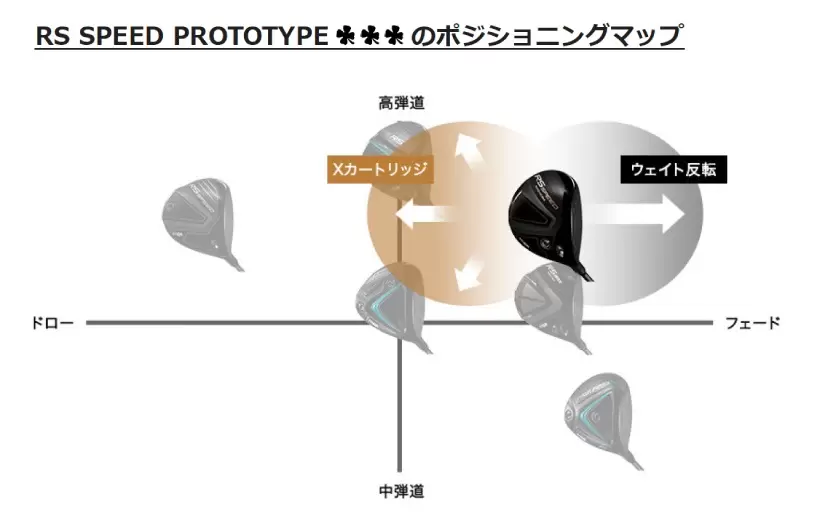 プロギア,PRGR,ドライバー,ゴルフクラブ