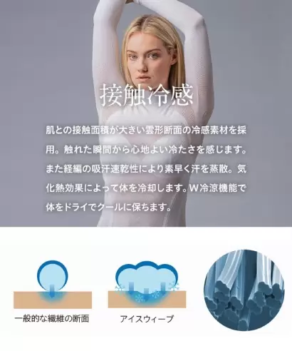 ナノメタックス,ゼロフィット,インナー