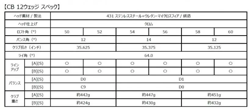 キャロウェイ,ウェッジ,ゴルフクラブ,CB12