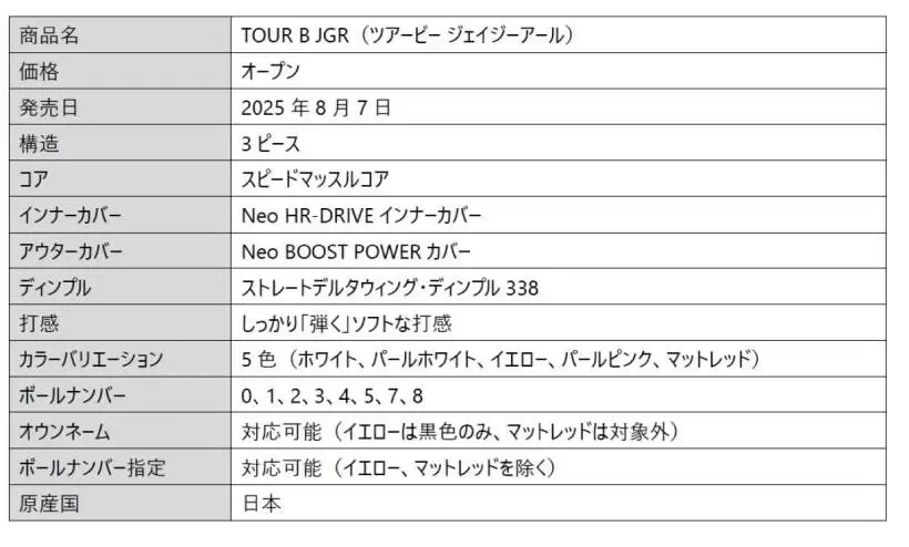 ブリヂストン,ゴルフボール,ゴルフアイテム
