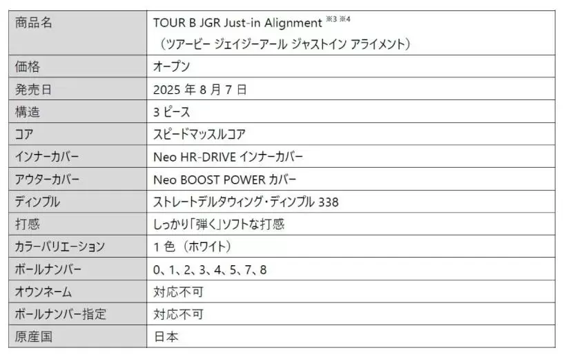 ブリヂストン,ゴルフボール,