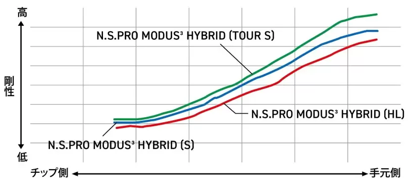 日本シャフト,シャフト