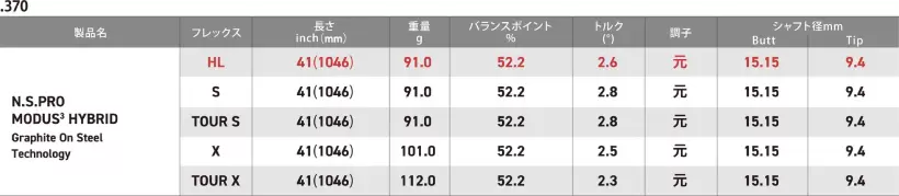 日本シャフト,シャフト