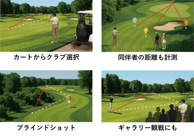 ショットナビ,レーザー距離計測器,