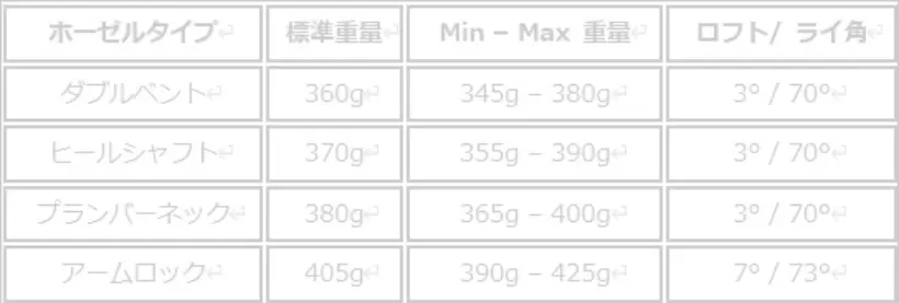 PXG,パター,ゴルフクラブ,トルピード