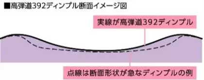 ゴルフボール,レディースボール,キャスコ,KASCO,KIRA,キラボール