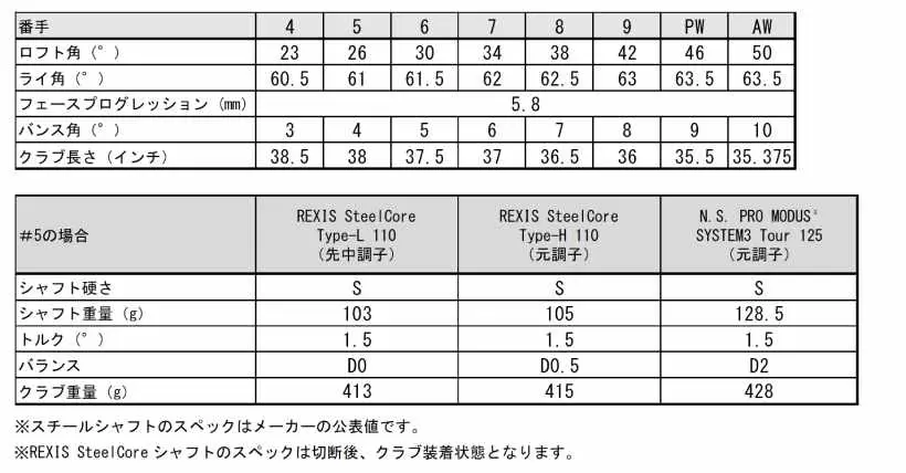 ヨネックス,アイアン,ゴルフクラブ