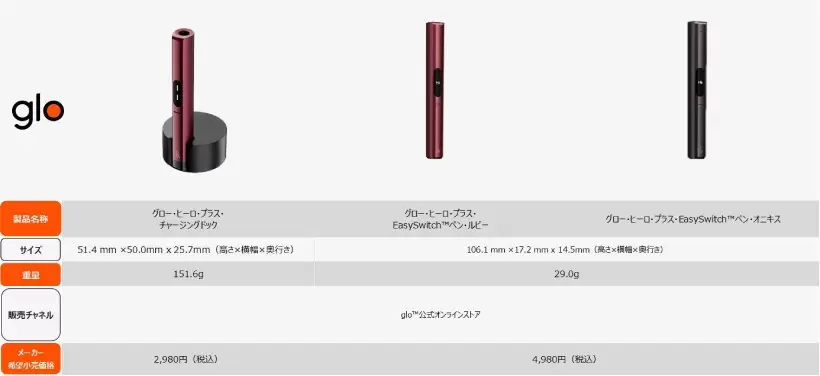 グロー,glo,新デバイス,