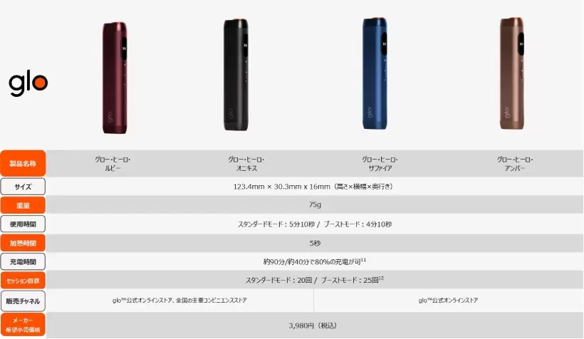 グロー,glo,新デバイス,