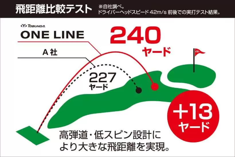 ゴルフボール,アルペン
