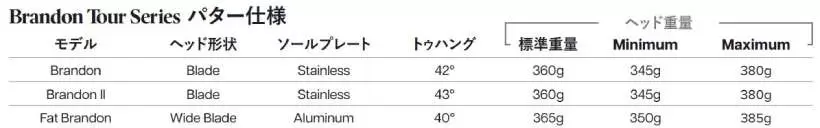 PXG,パター,ゴルフクラブ