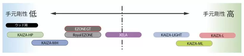 ヨネックス,ゴルフシャフト,ゴルフアイテム