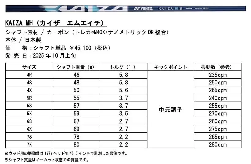 ヨネックス,ゴルフシャフト,ゴルフアイテム