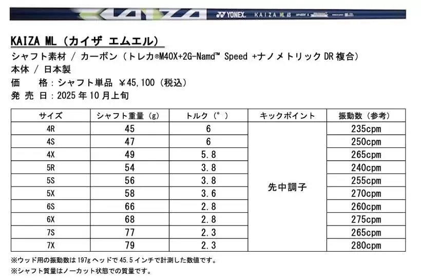ヨネックス,ゴルフシャフト,ゴルフアイテム